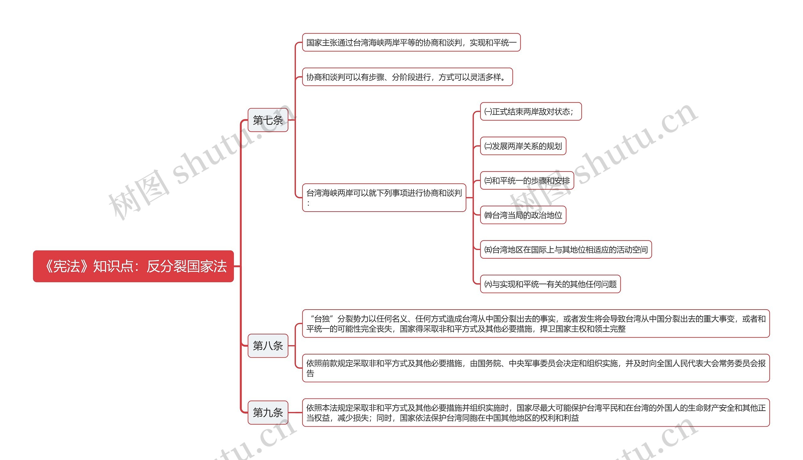 《宪法》知识点：反分裂国家法思维导图