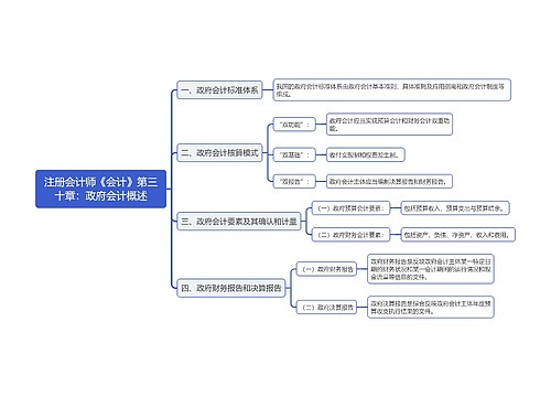 注册会计师《会计》第三十章：政府会计概述思维导图