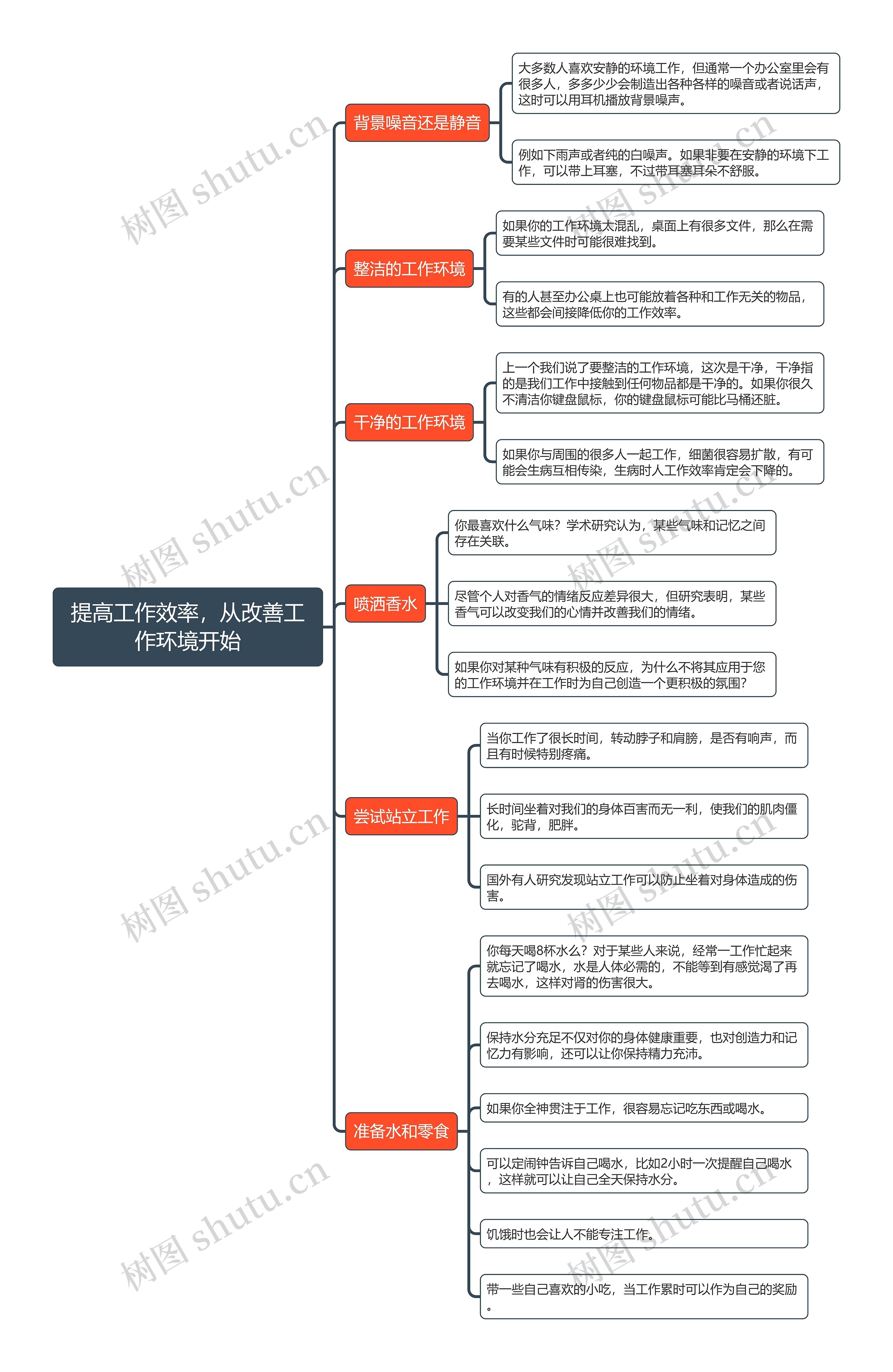 提高工作效率，从改善工作环境开始