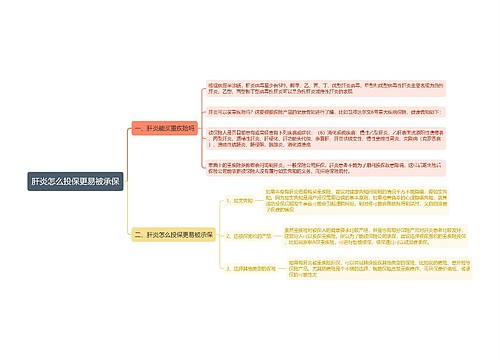 肝炎怎么投保更易被承保