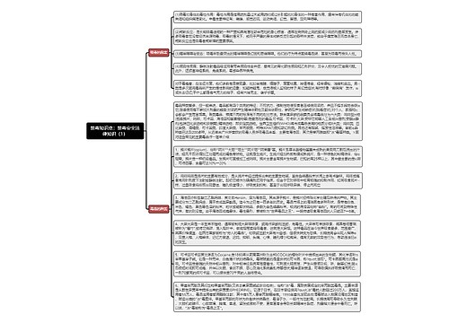 《禁毒知识点：禁毒安全法律知识（1）》思维导图