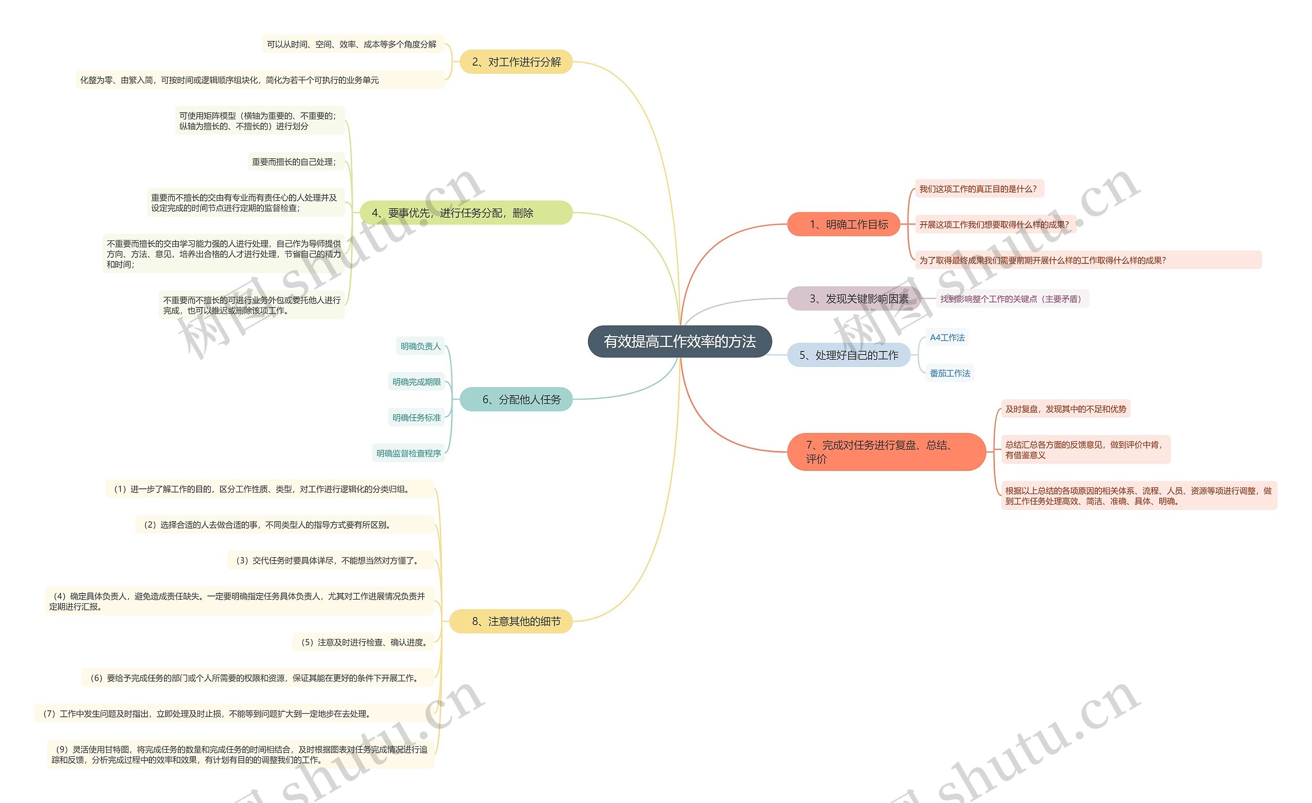 有效提高工作效率的方法及注意事项思维导图