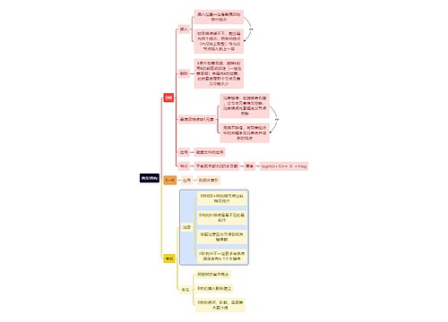 计算机考研知识树形结构思维导图