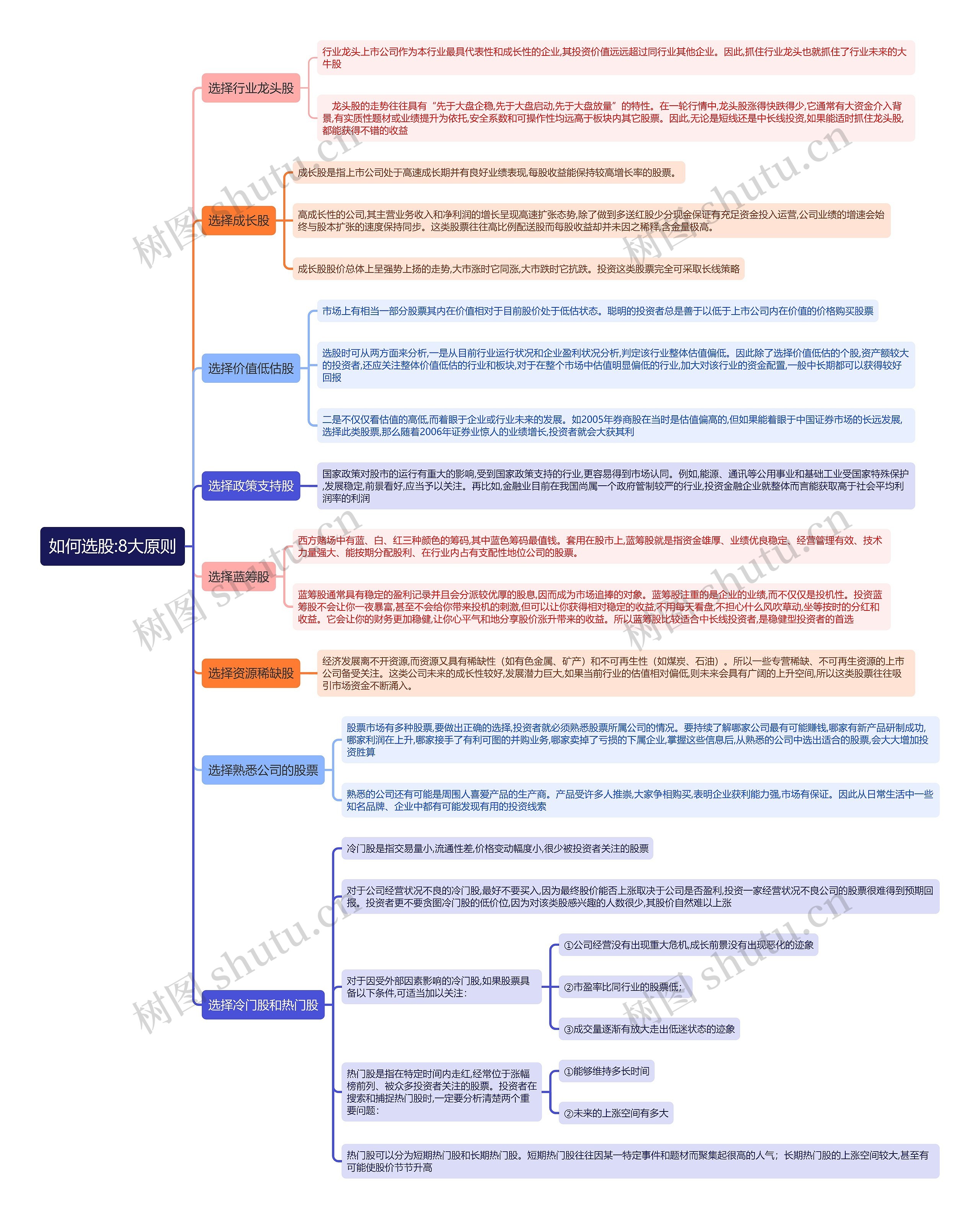如何选股:8大原则思维导图
