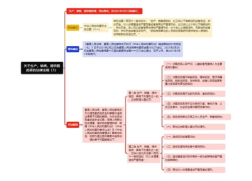 《关于生产，销售，提供假药罪的法律法规（1）》思维导图