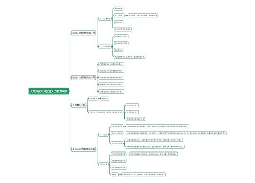 人力资源知识企业人力资源规划