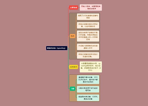 计算机考研知识假脱机系统思维导图