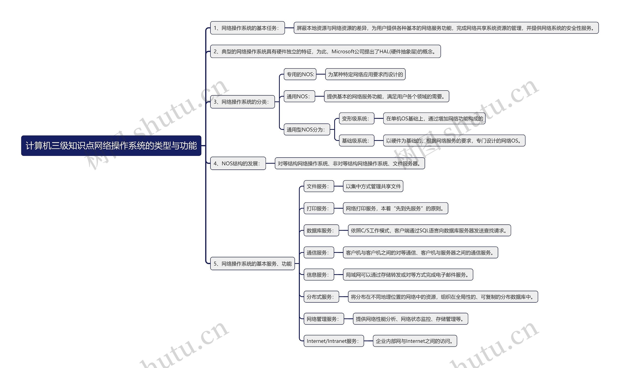 计算机三级知识点网络操作系统的类型与功能思维导图