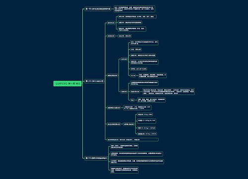 《分析化学》第一章 绪论思维导图