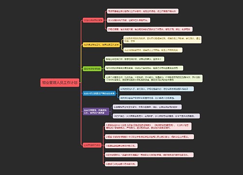 物业管理人员工作计划