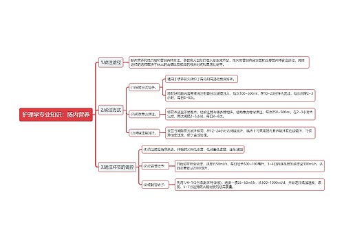护理学专业知识：肠内营养思维导图