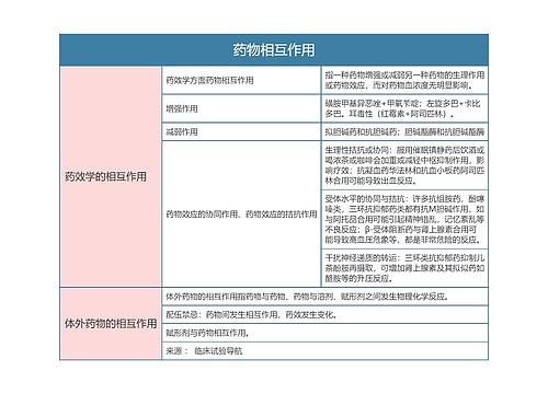 药理学  药物相互作用思维导图