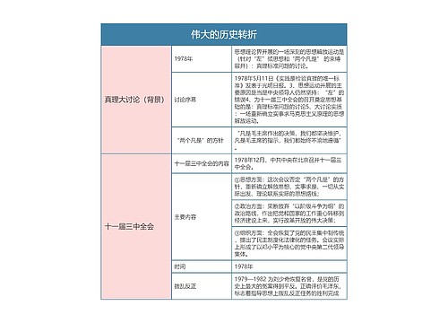 人教版历史八年级下册第七章思维导图