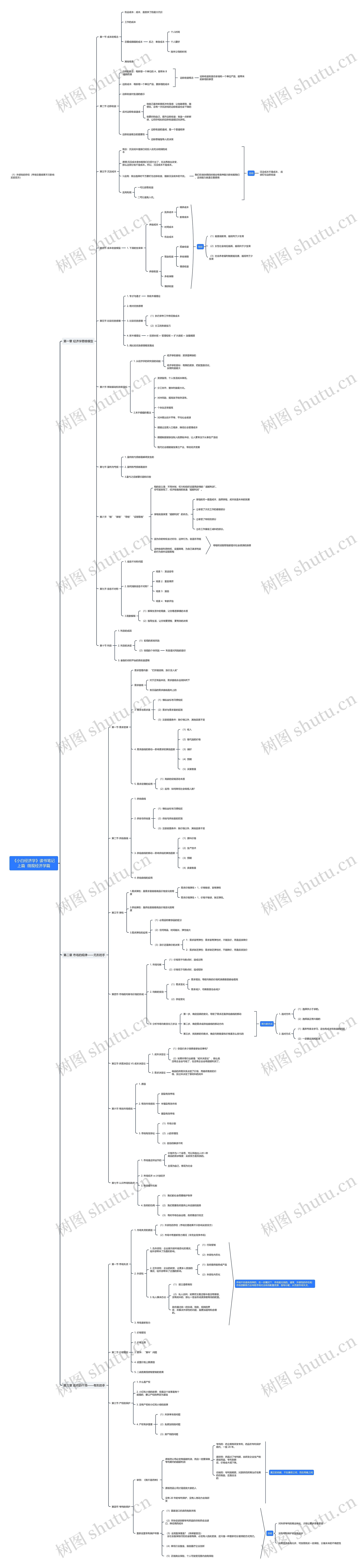 《小白经济学》上篇读书笔记思维导图