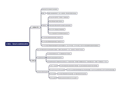 计算机二级知识点进程条和滑块思维导图
