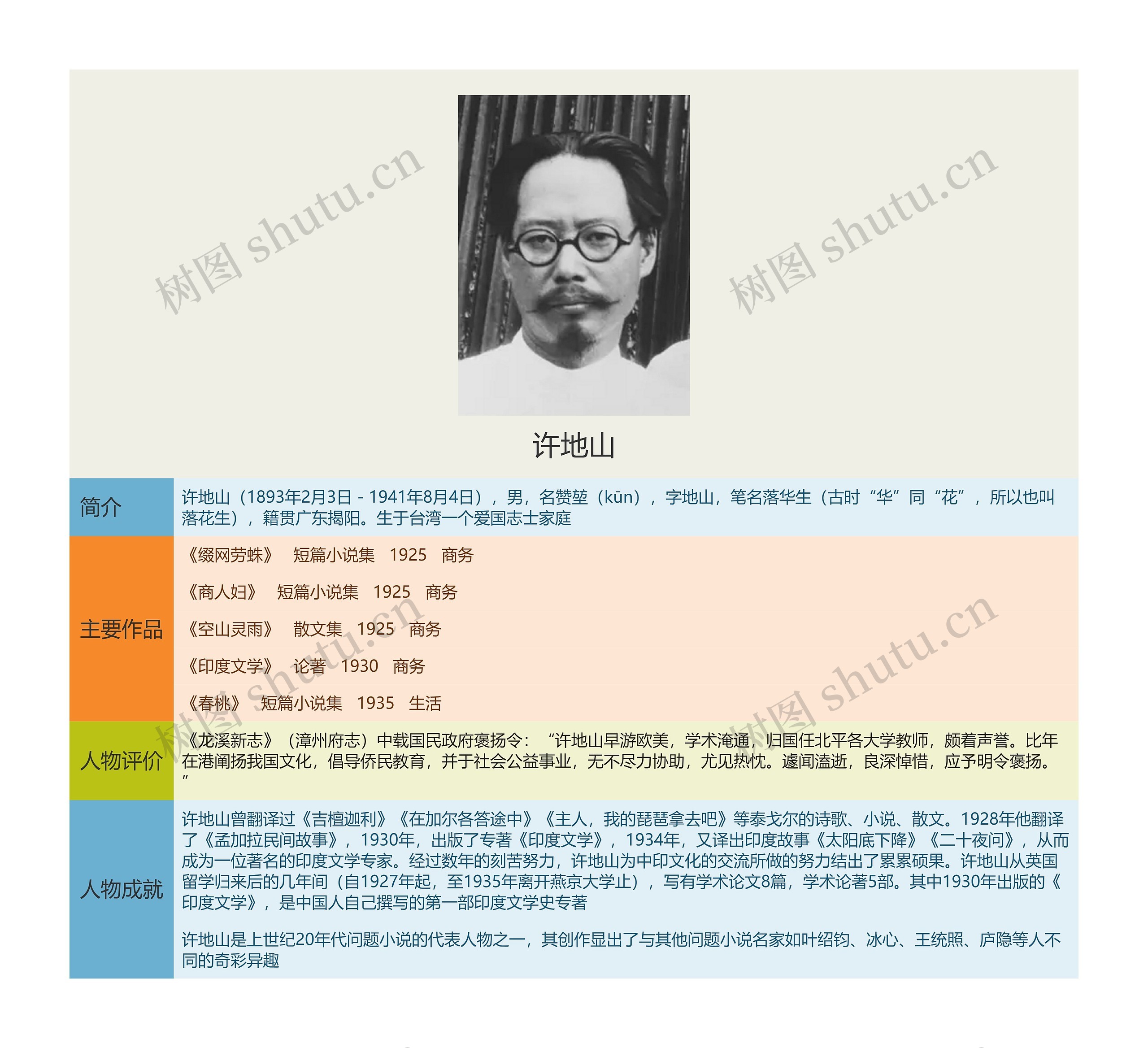 许地山思维导图