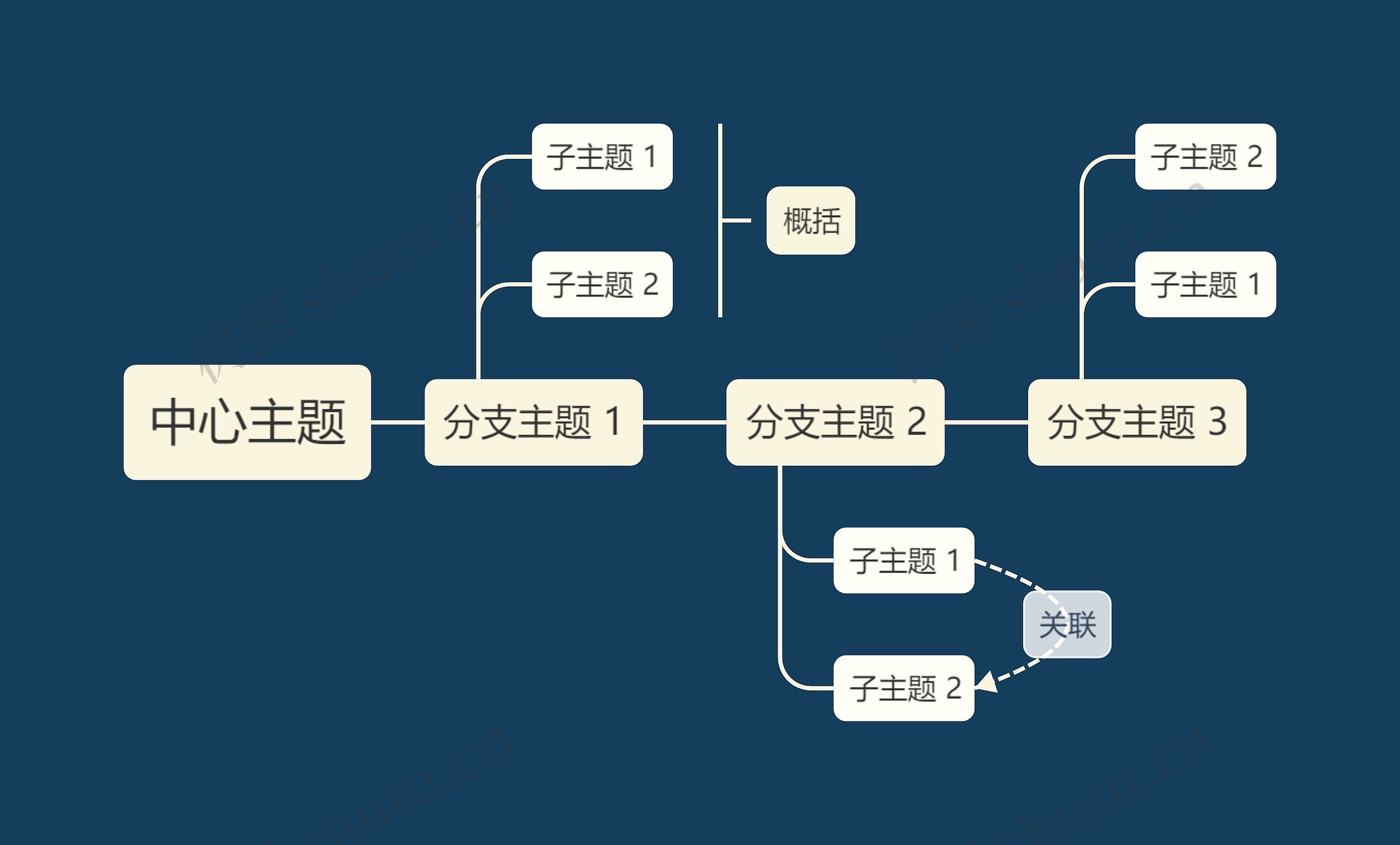 暗夜深色系时间轴主题思维导图