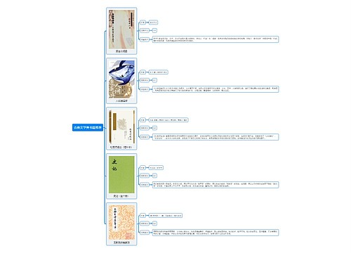 古典文学类书籍推荐思维导图