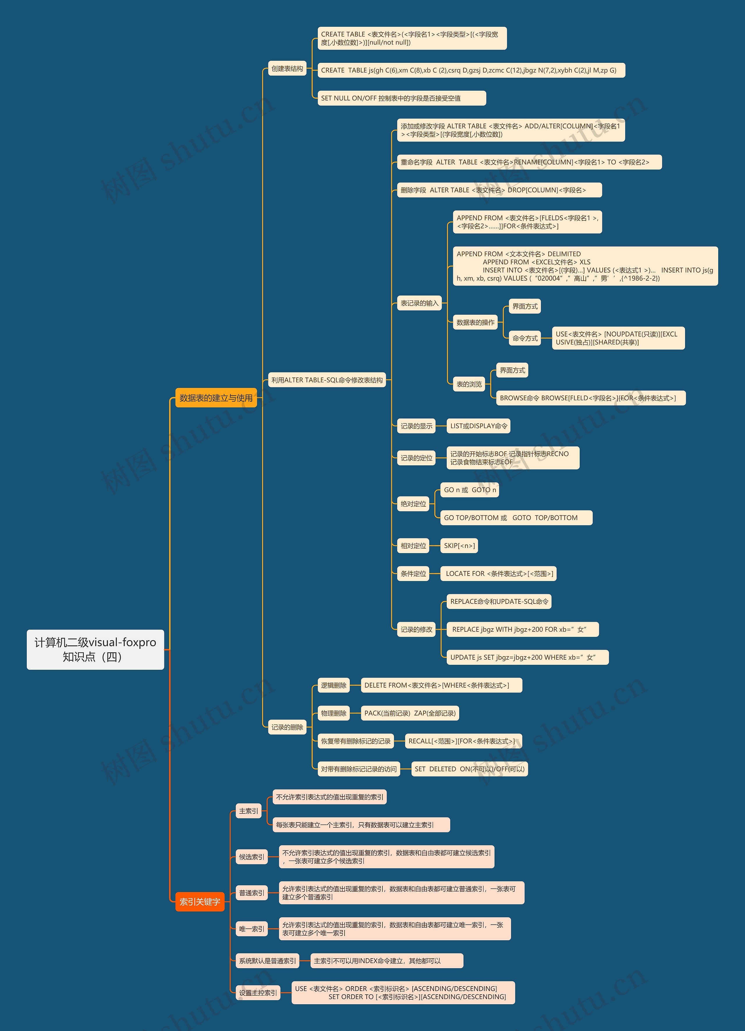 计算机二级visual-foxpro知识点（四）思维导图