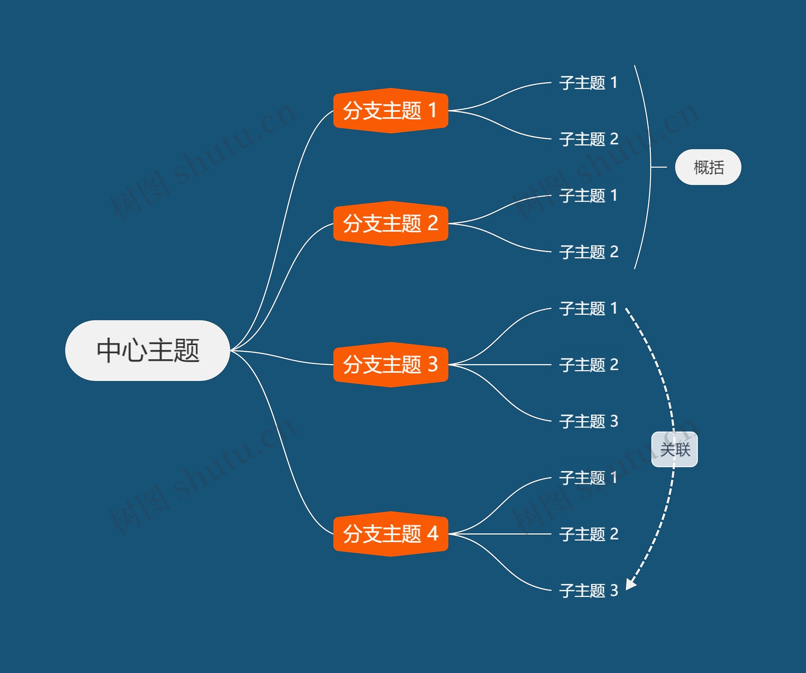 暗夜橘色逻辑图主题思维导图