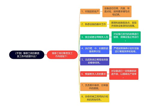 （干货）维修工岗位职责及工作内容是什么?思维导图