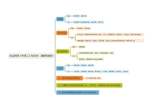执业药师《中药二》知识点：清解利咽剂