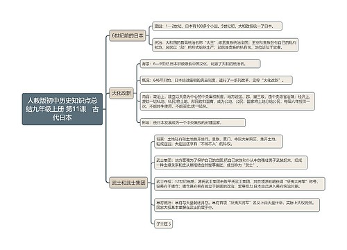 人教版初中历史知识点总结九年级上册 第11课　古代日本