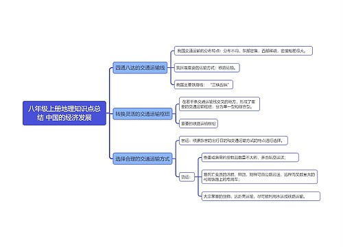 八年级上册地理知识点总结 中国的经济发展