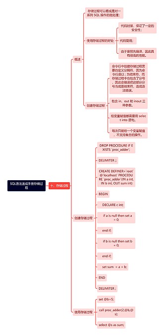 SQL语法速成手册存储过程思维导图_编号t7058803-TreeMind树图
