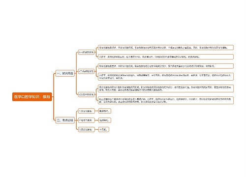 医学口腔学知识：腺泡思维导图
