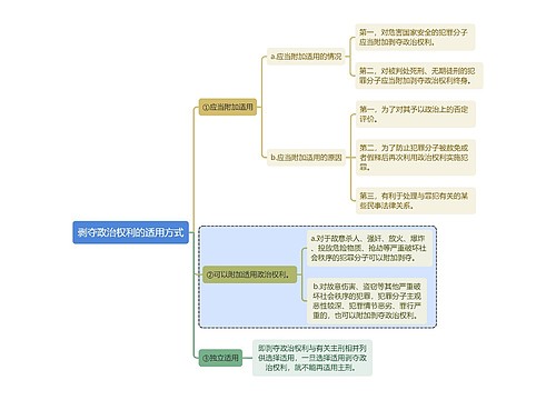 刑法知识剥夺政治权利的适用方式思维导图