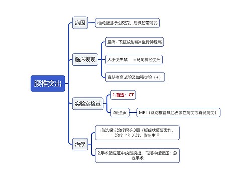 外科学知识腰椎突出思维导图