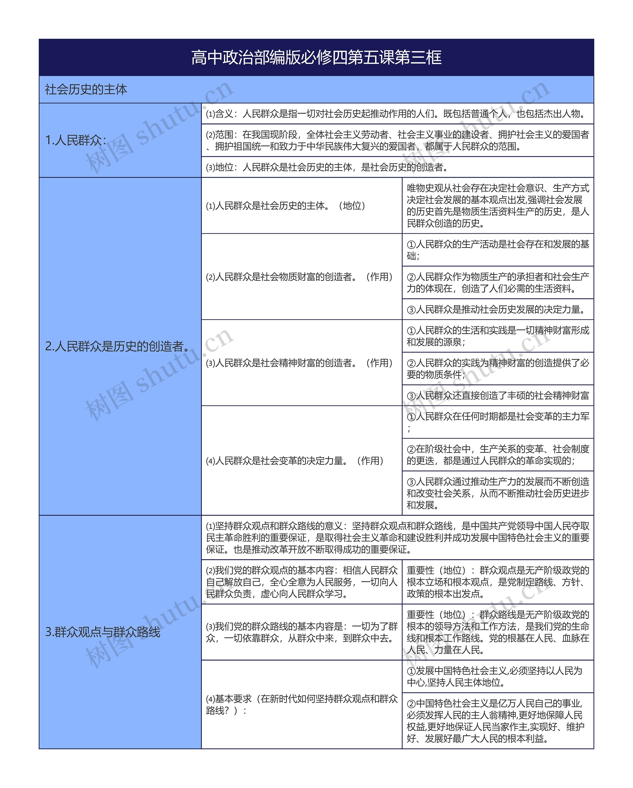 高中政治部编版必修四第五课第三框思维导图高清图 高中政治部编版必修四第五课第三框思维导图
