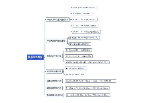 股票交易时间