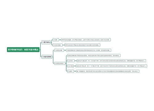 医学影像学知识：核医学基本概念思维导图