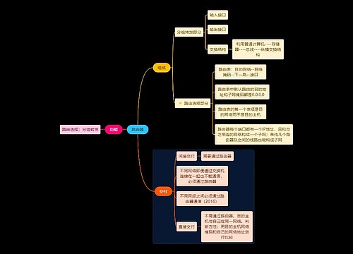 个计算机考试路由器知识点思维导图