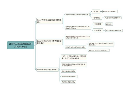 计算机三级信息管理知识点Booch方法