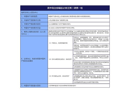 高中政治部编版必修三第二课第一框