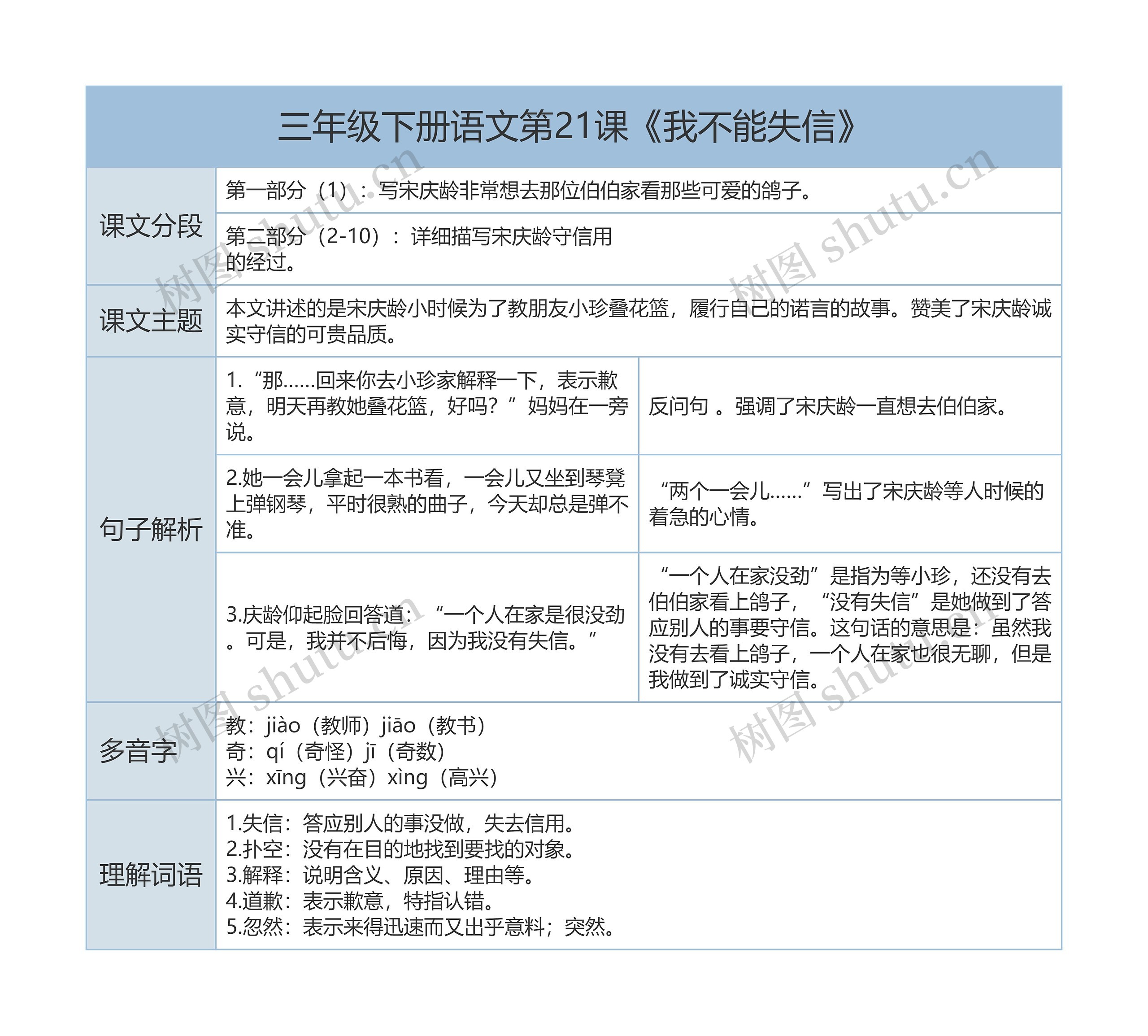 三年级下册语文第21课《我不能失信》课文解析树形表格思维导图