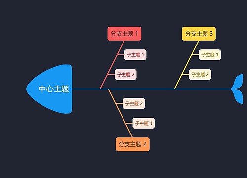 暗夜鲜艳彩虹色鱼骨图模板