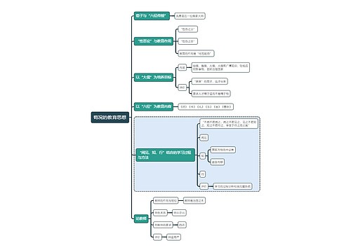 国家教资考试知识点荀况的教育思想思维导图
