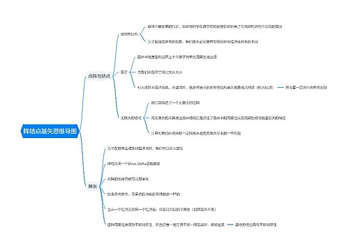 阵结点基矢思维导图