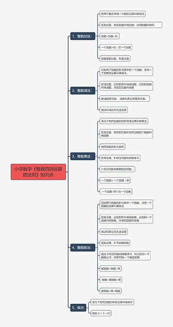 小学数学《整数四则运算的法则》知识点思维导图_编号t5419100-TreeMind树图