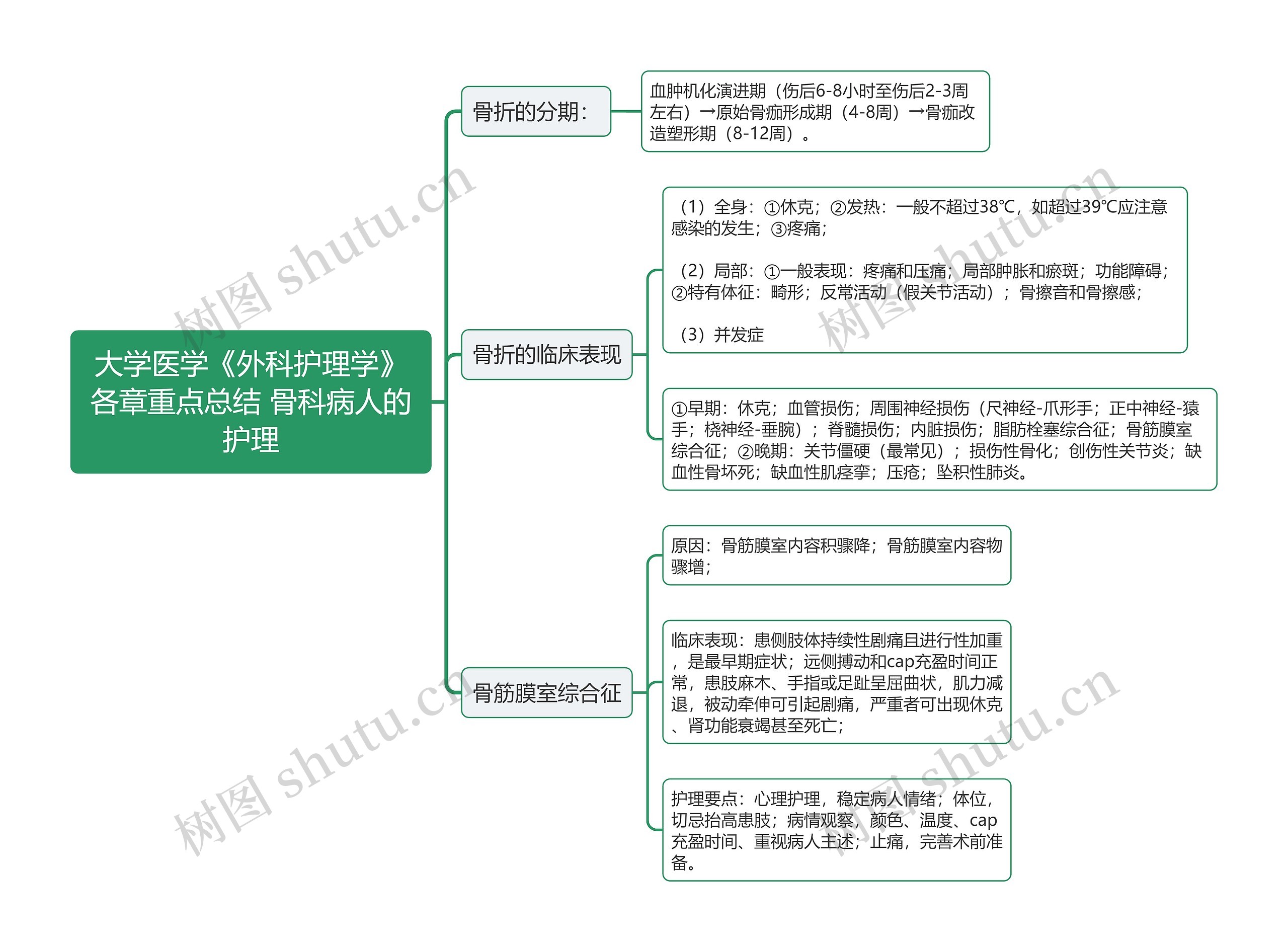 骨科病人的护理