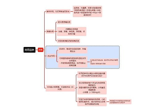 医学阿司匹林思维导图