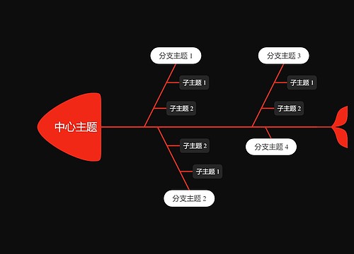 暗夜红白色鱼骨图思维导图