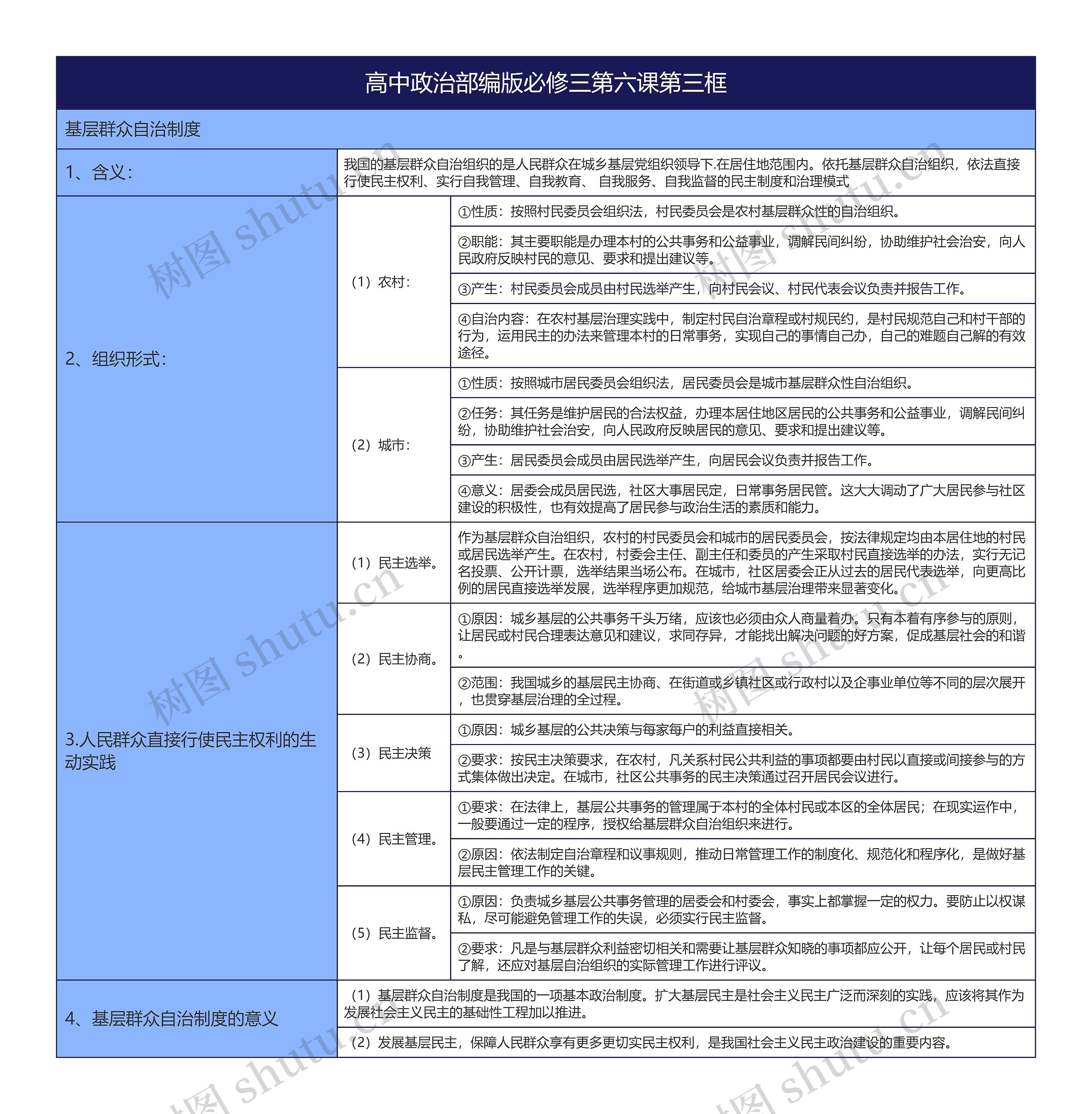 高中政治部编版必修三第六课第三框