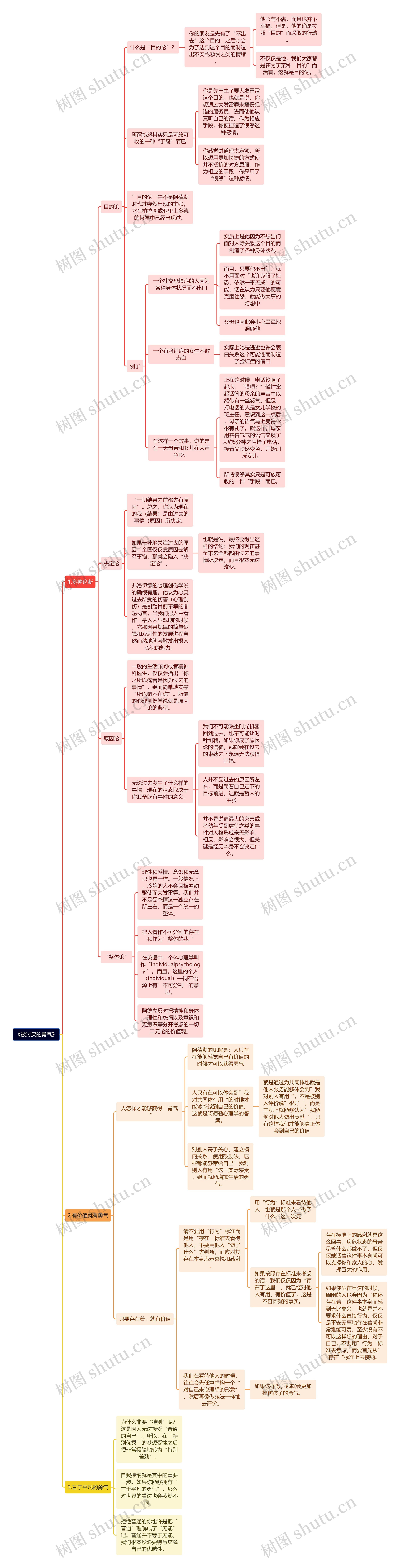 《被讨厌的勇气》思维导图