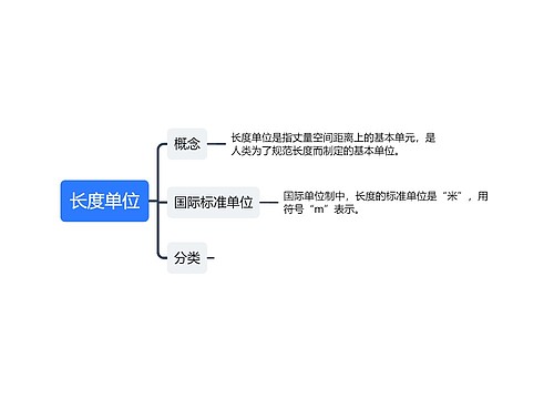 长度单位逻辑图