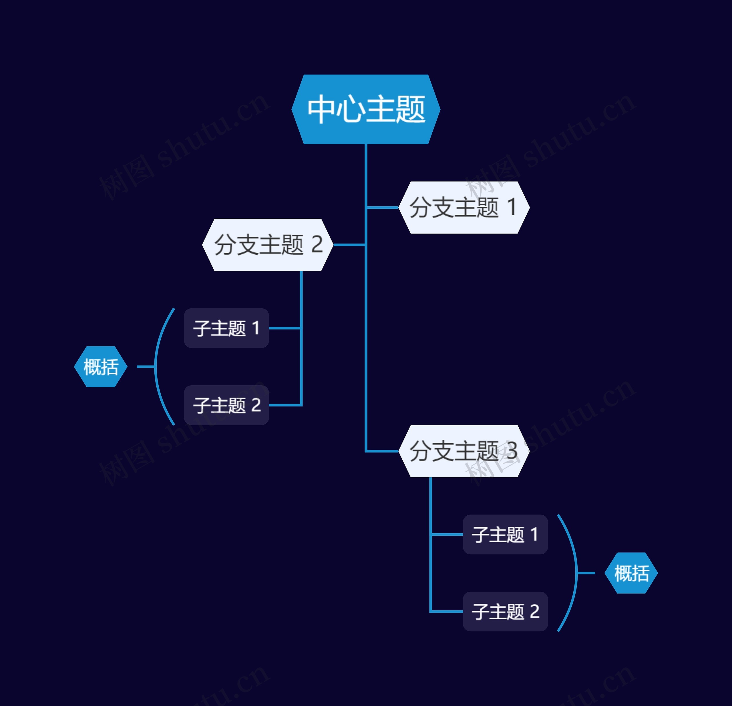 暗夜蓝树形图主题思维导图